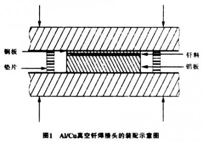 真空釬焊爐釬焊鋁合金之類，注意事項